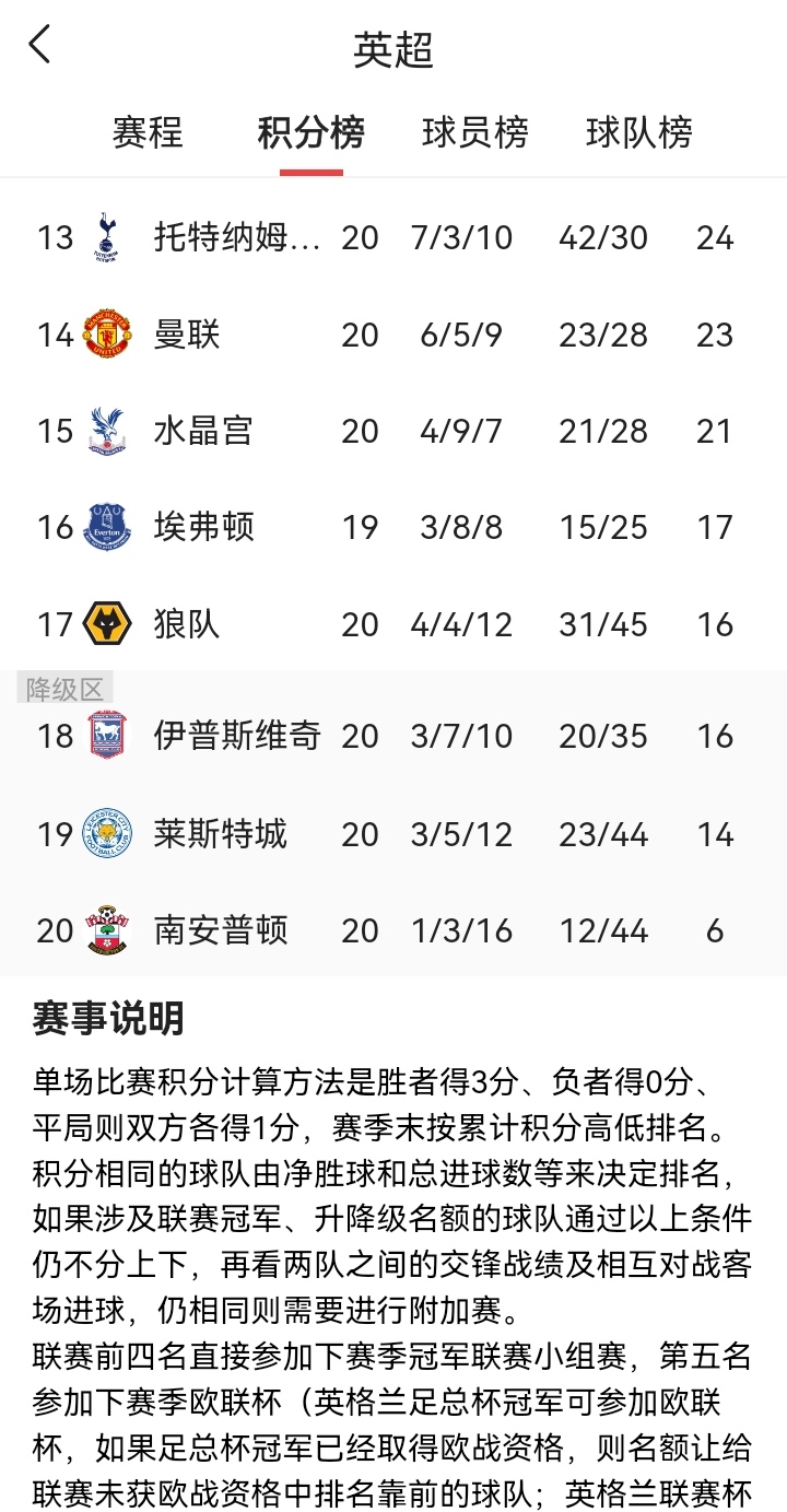 九游体育下载-包含英超新赛季MVP呼声榜：谁是最大热门？的词条