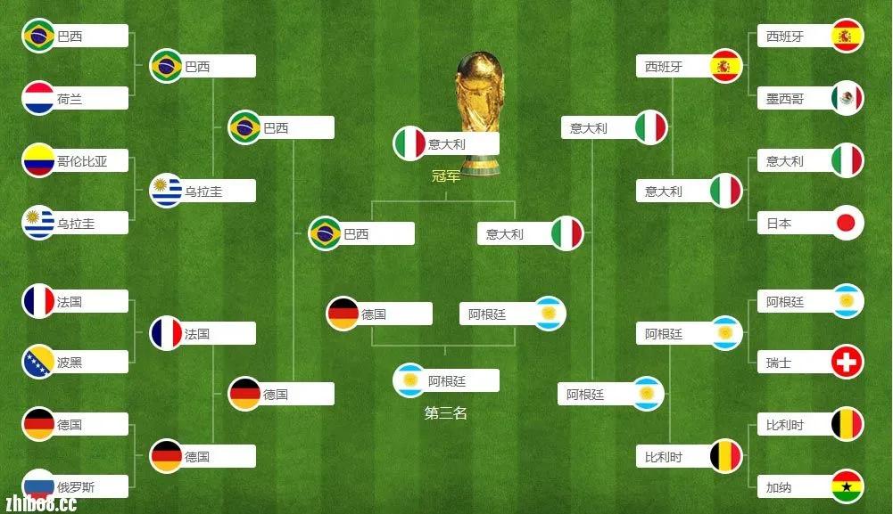 九游体育入口-世界杯两年一届：利大还是弊大？