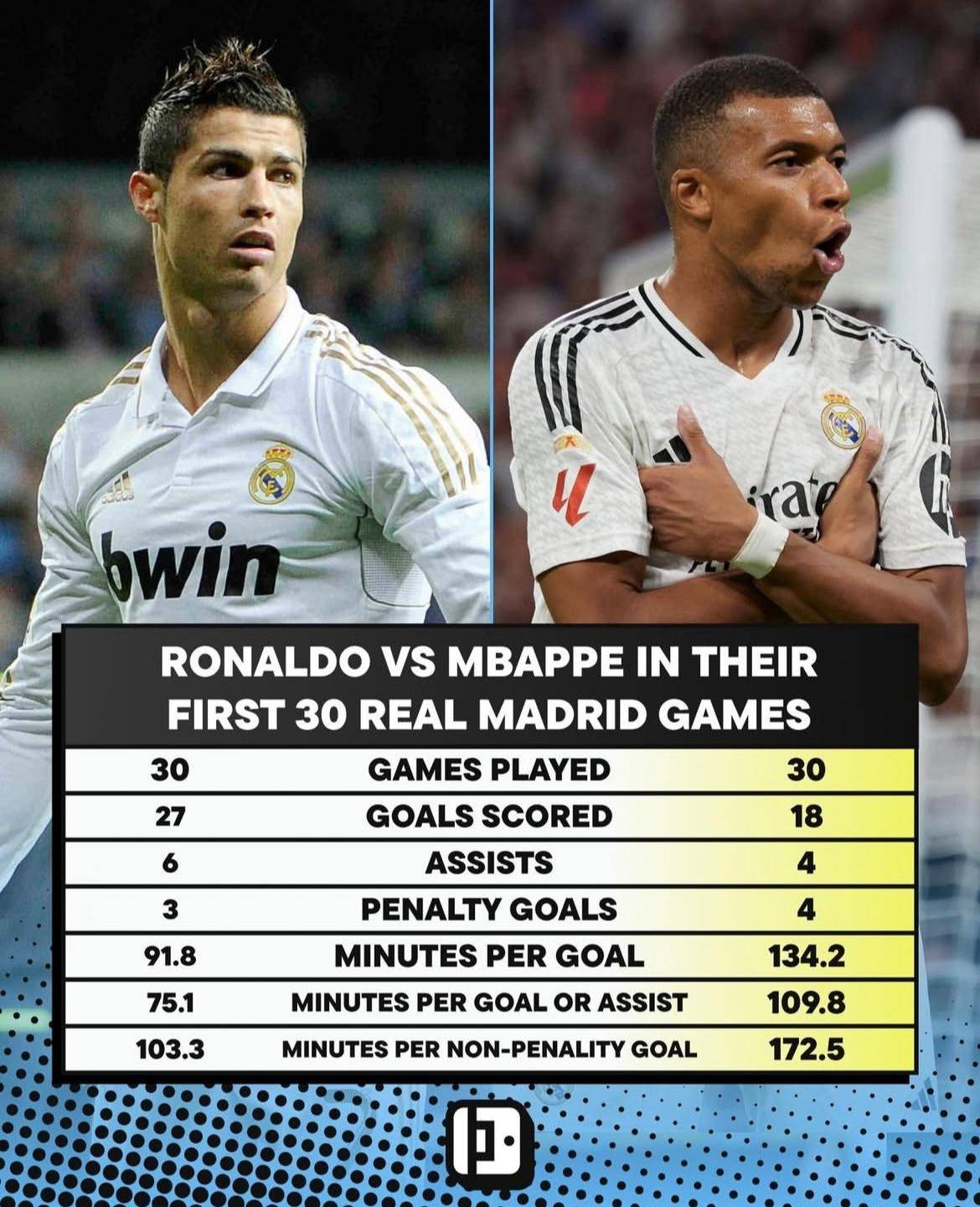 包含姆巴佩续约风波:皇马or巴黎?的词条 包含姆巴佩续约风波:皇马or巴黎?的词条