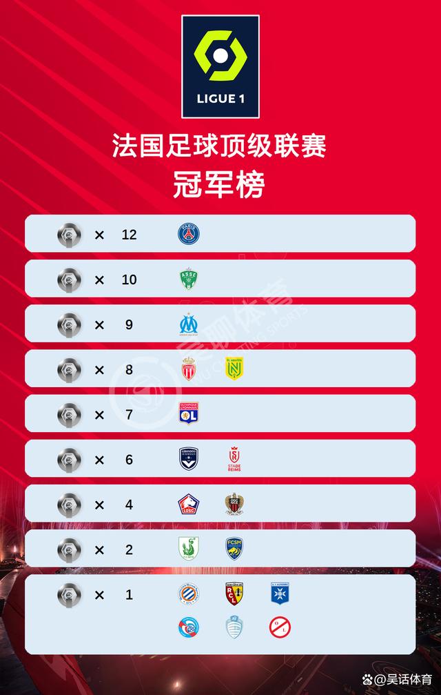 法甲新赛季看点全解析 法甲新赛季看点全解析