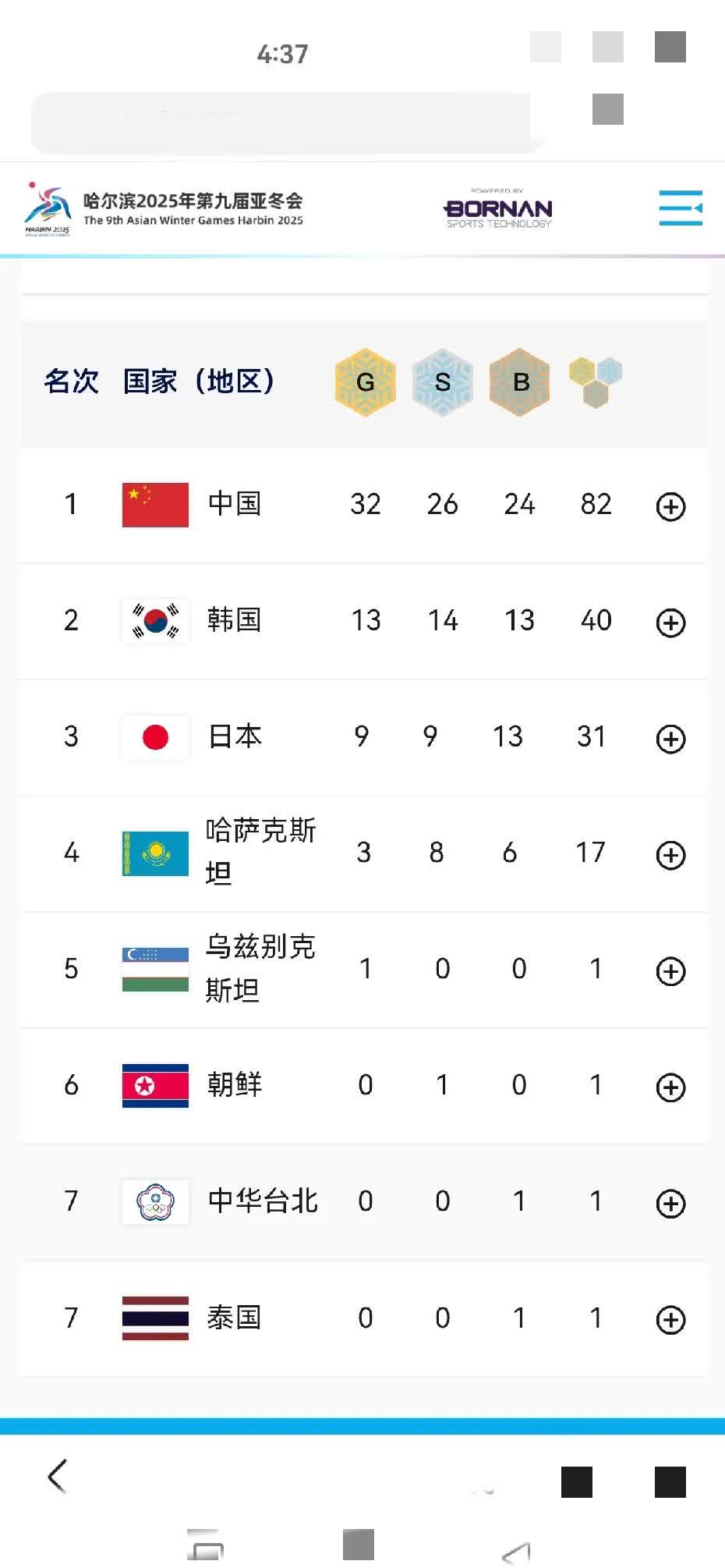 亚运会闭幕盘点：中国代表团成绩一览的简单介绍