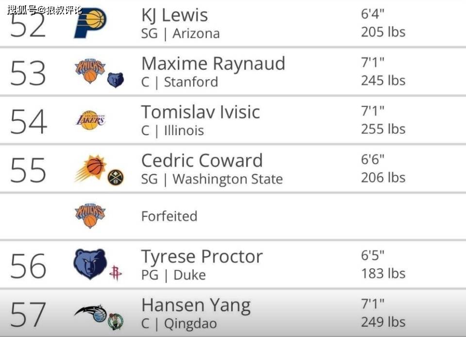 九游体育-NBA最稳定的球员数据分析