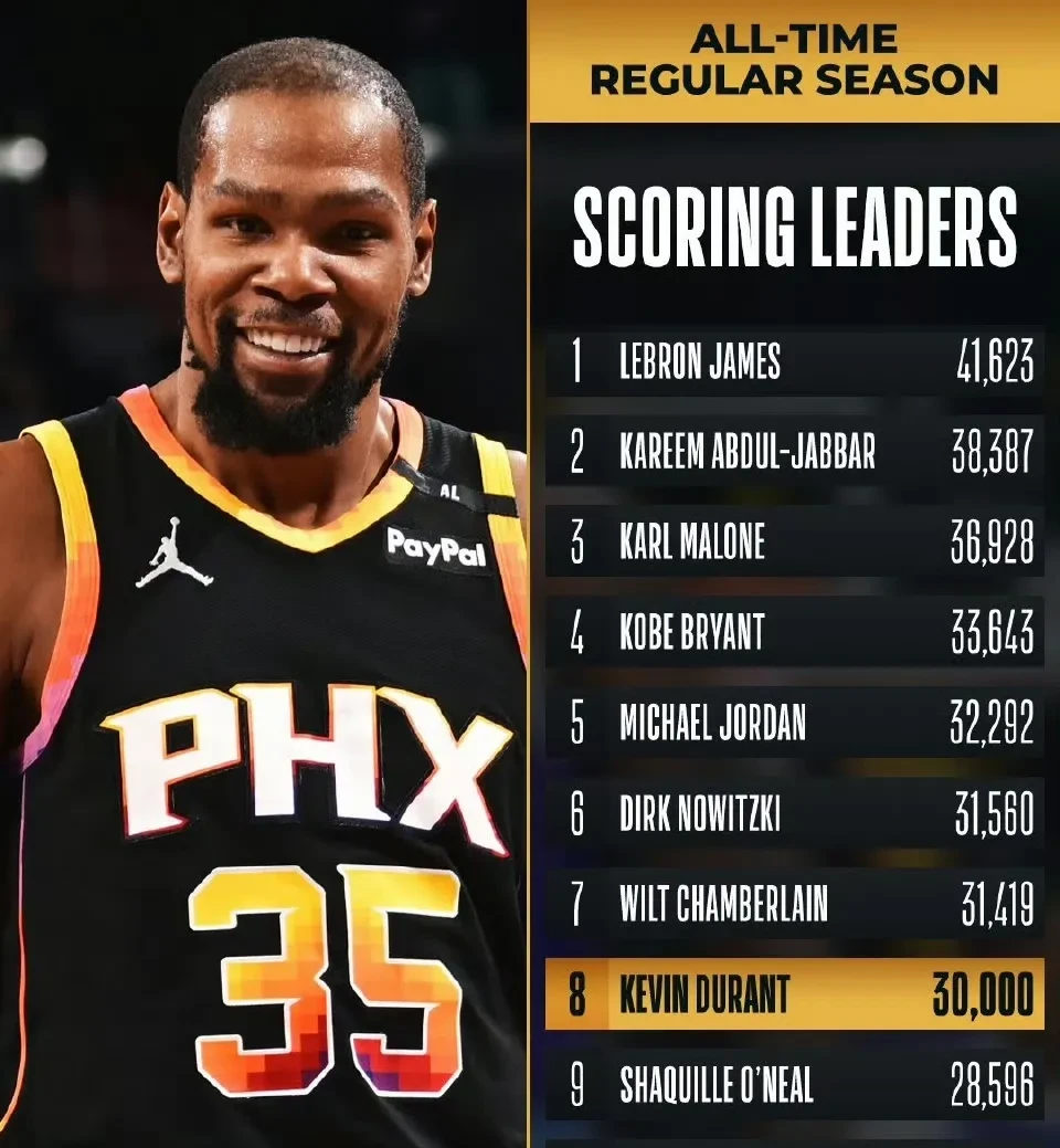 九游体育官方-生涯得分榜前十选手盘点