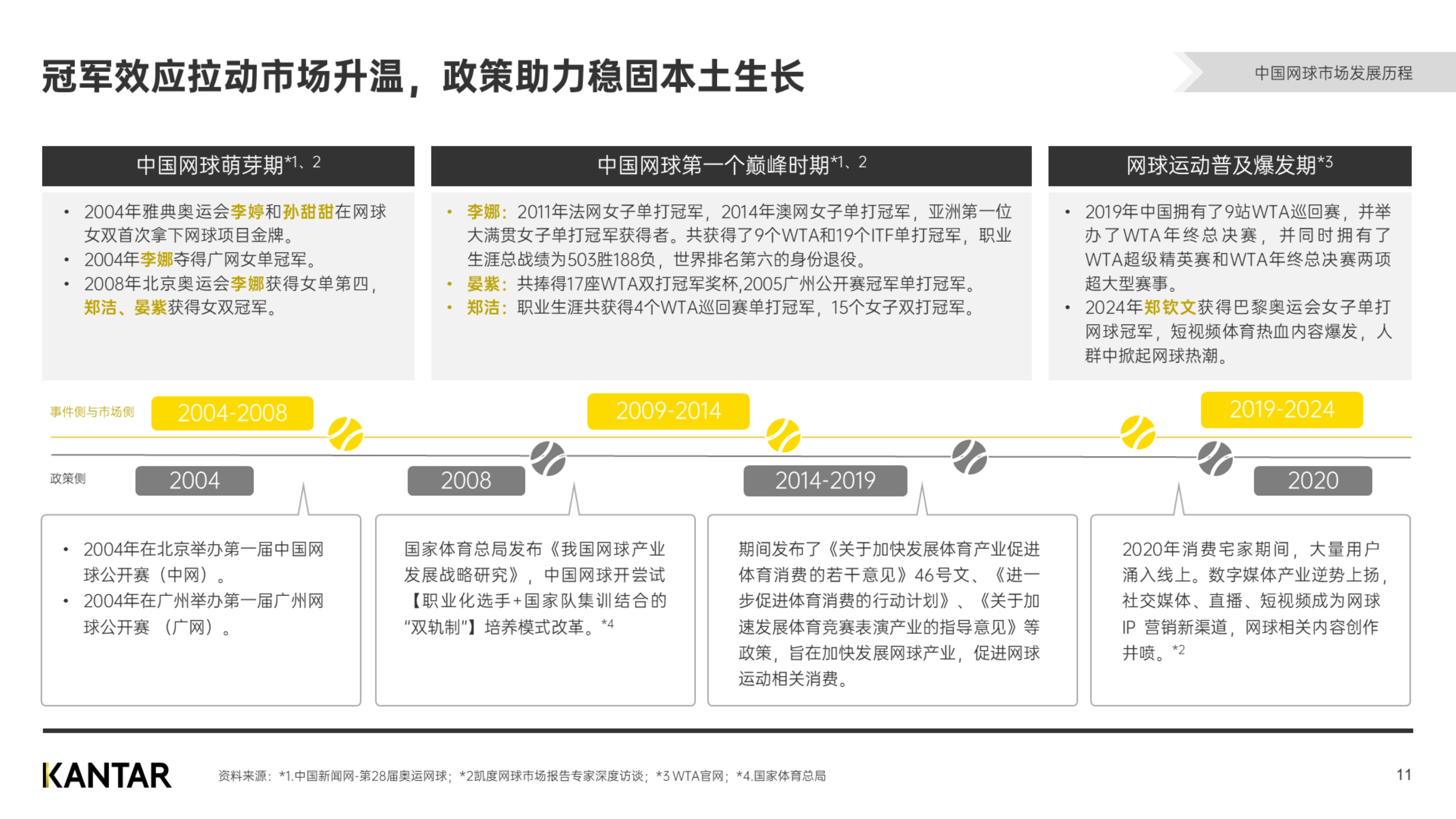 包含青少年体育培训市场调查：乱象与机遇并存的词条