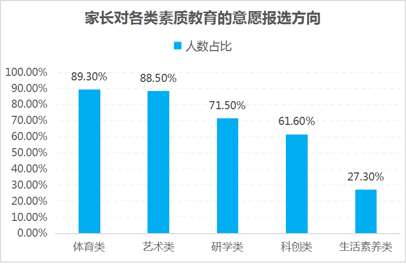 包含青少年体育培训市场调查：乱象与机遇并存的词条