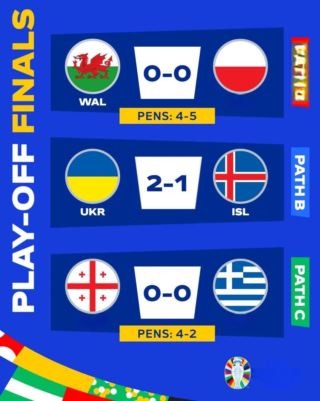 九游体育app下载-包含欧洲杯分组预测：又现死亡之组？的词条