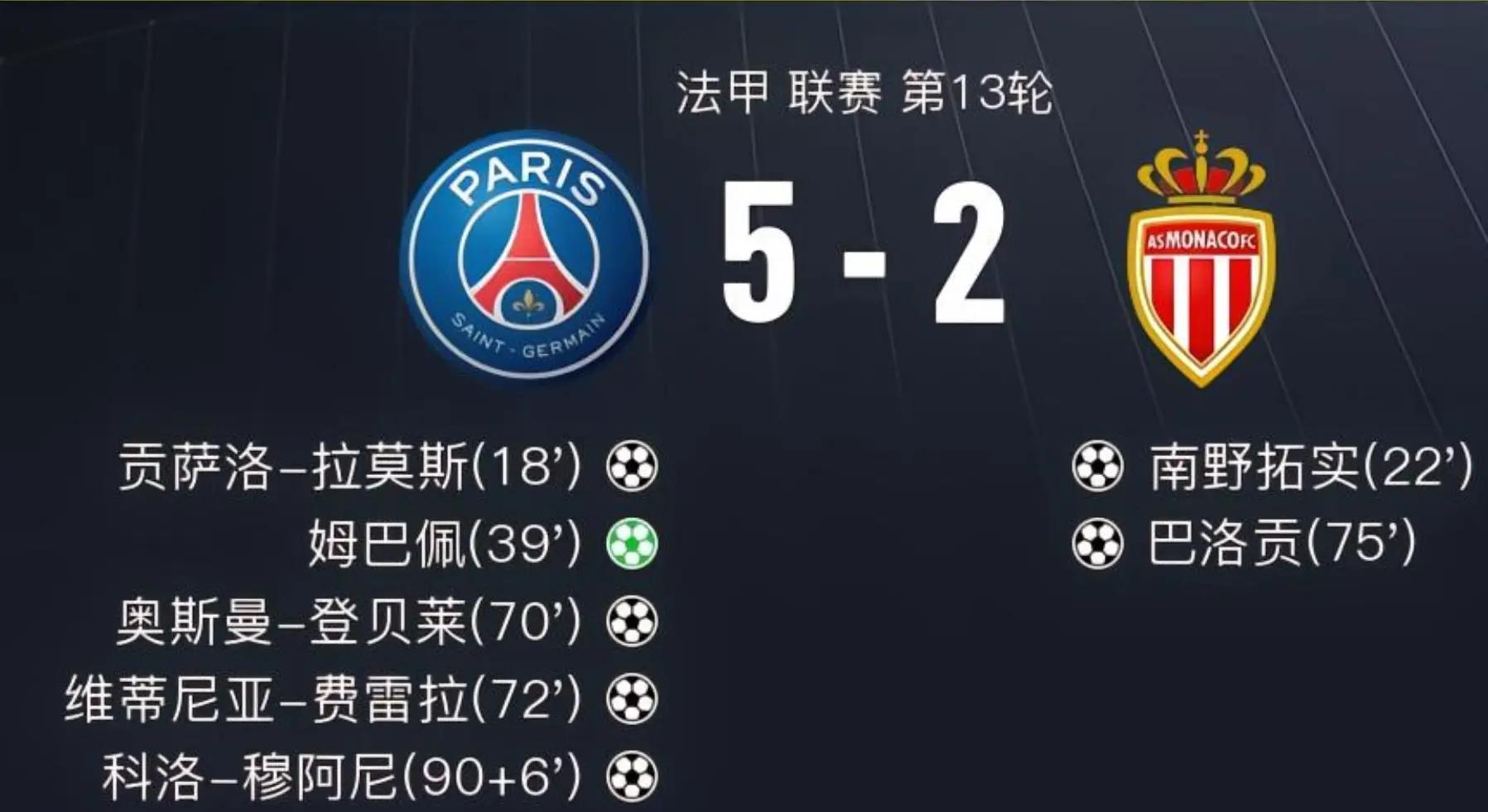 巴黎圣日耳曼最强阵容预测 巴黎圣日耳曼最强阵容预测