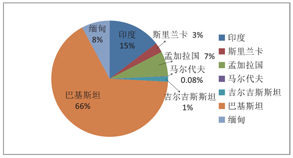 九游体育-关于足球全球化：为什么印度、中国市场仍未爆发？的信息