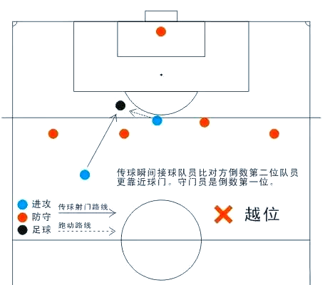 九游体育-包含世界杯用球内置芯片，越位判定更精准的词条