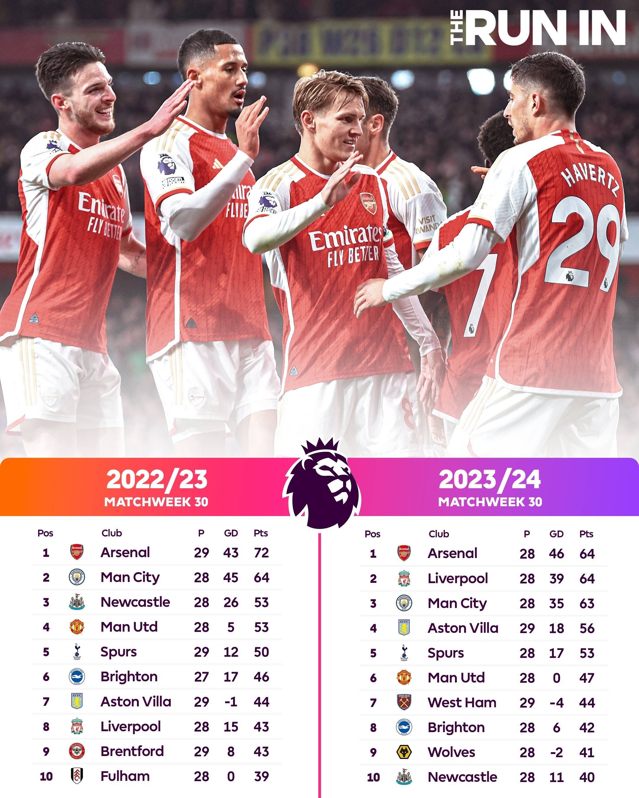 九游体育-英超最新积分榜&射手榜出炉！