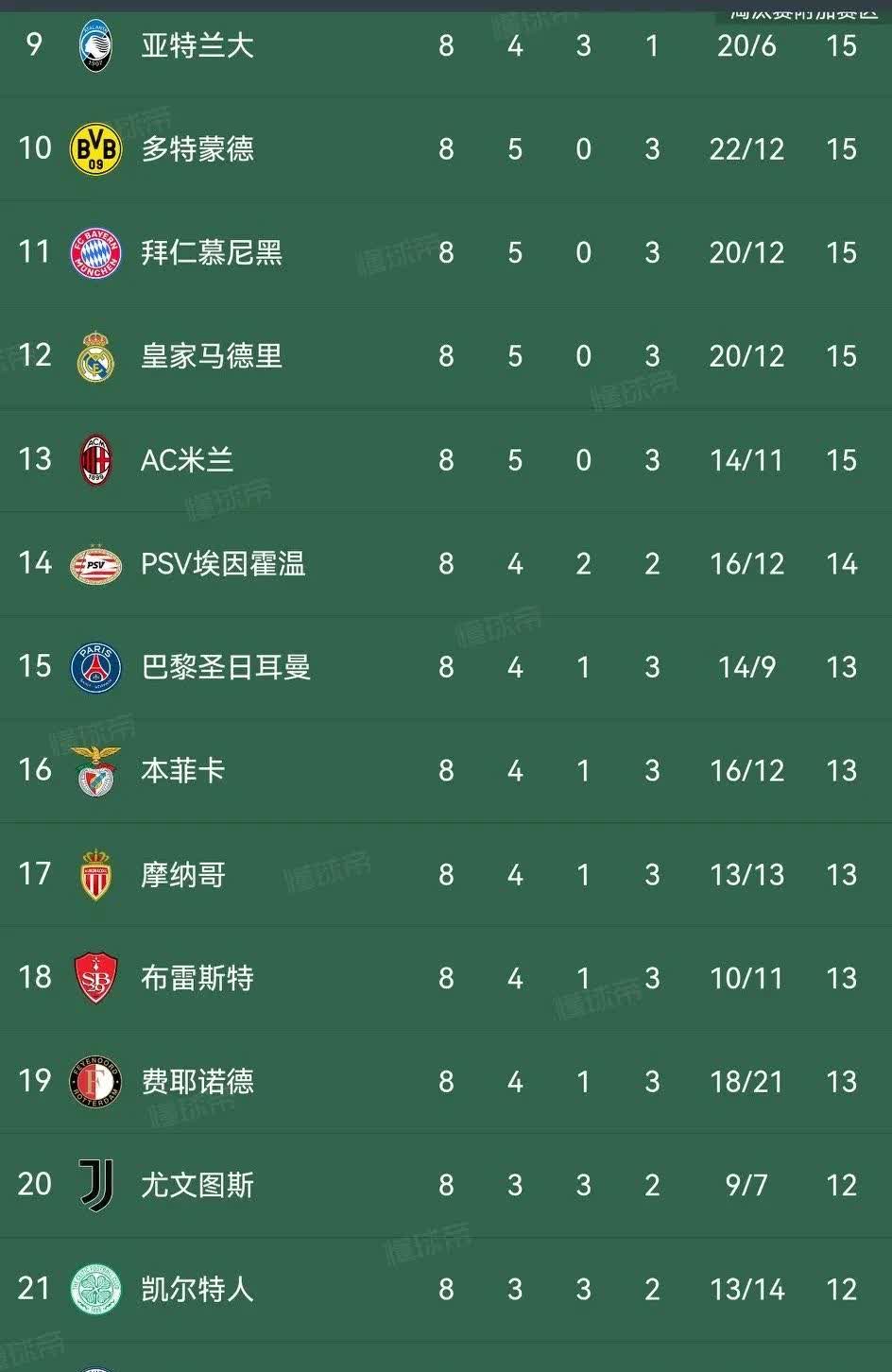 九游体育app下载-包含欧冠淘汰赛看点汇总：谁能问鼎本赛季冠军？的词条