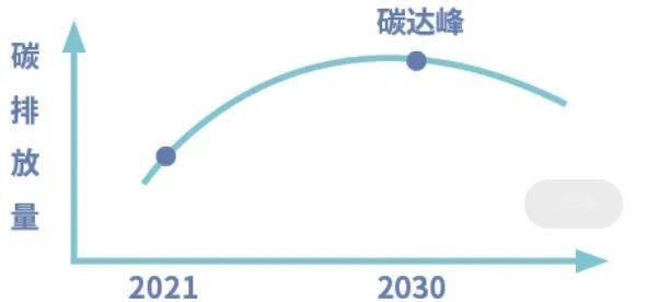 关于环保足球:俱乐部如何实现碳中和?的信息 关于环保足球:俱乐部如何实现碳中和?的信息